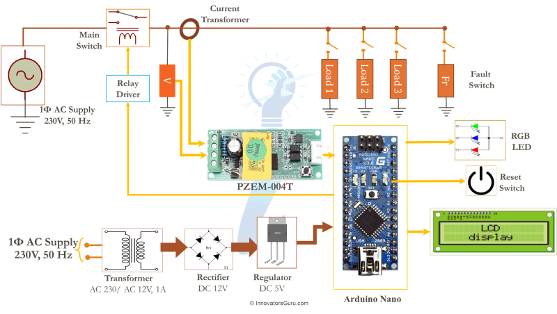 Block Diagram arduino smart meter