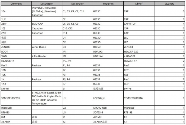 STM32 Black Pill | Arduino Programming | Specifications| Schematic | Pinout
