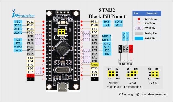 Stm Black Pill Arduino Programming Specifications Schematic Pinout