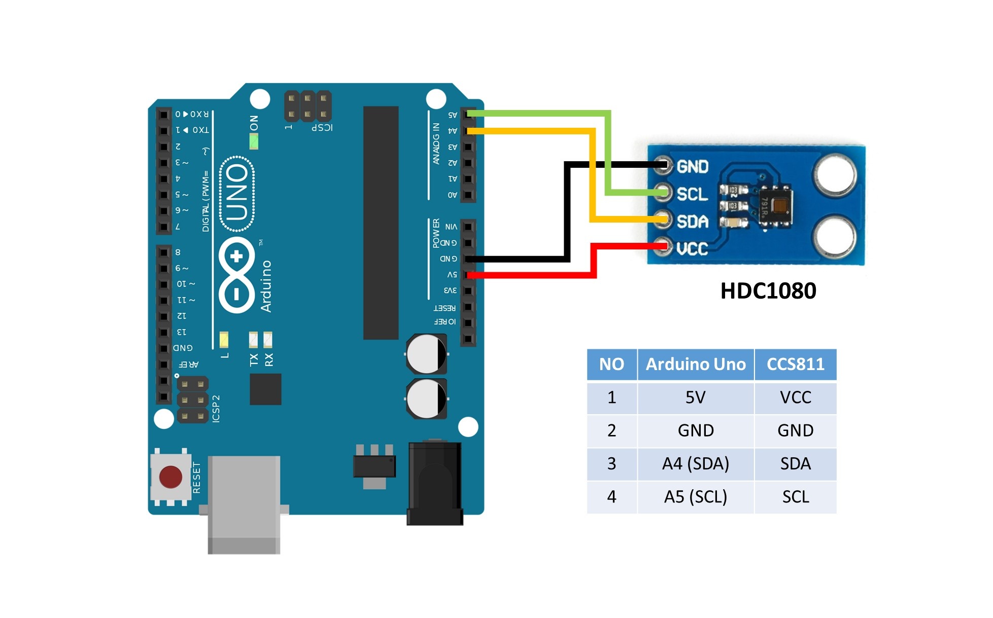 HDC1080 Arduino