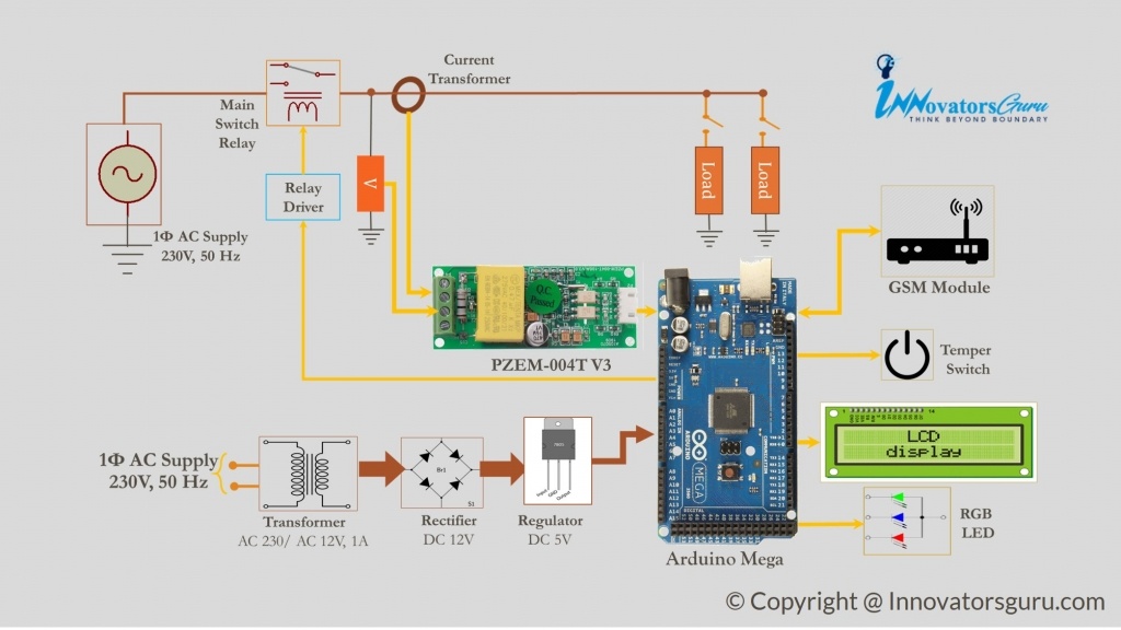 kever teugels Twinkelen IOT Based Energy Meter Reading Using Arduino | PPT | Code | Abstract |Block  Diagram