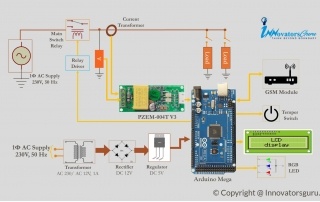 IOT Based Energy Meter Reading Using Arduino