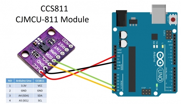 CCS811 Arduino Code | CJMCU-811 | CO VOCs Air Quality Numerical Gas ...