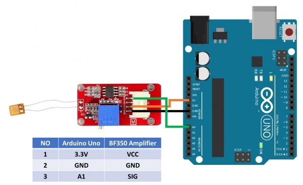 Learn Everything About Strain Gauge Sensor | 2020