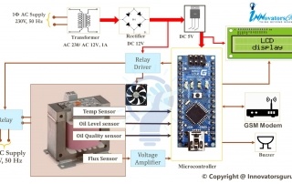 IoT Based Transformer Monitoring System PPT Code Report block diagram