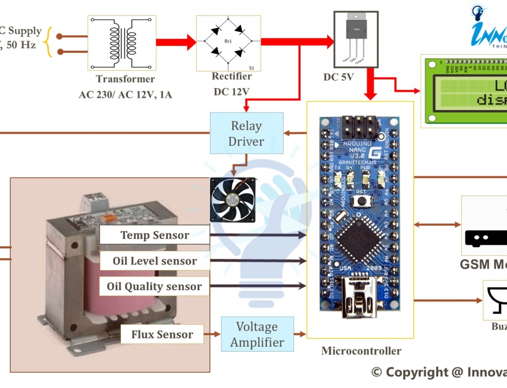 Iot Based Energy Monitoring System Esp8266 Arduino Diy Vrogue